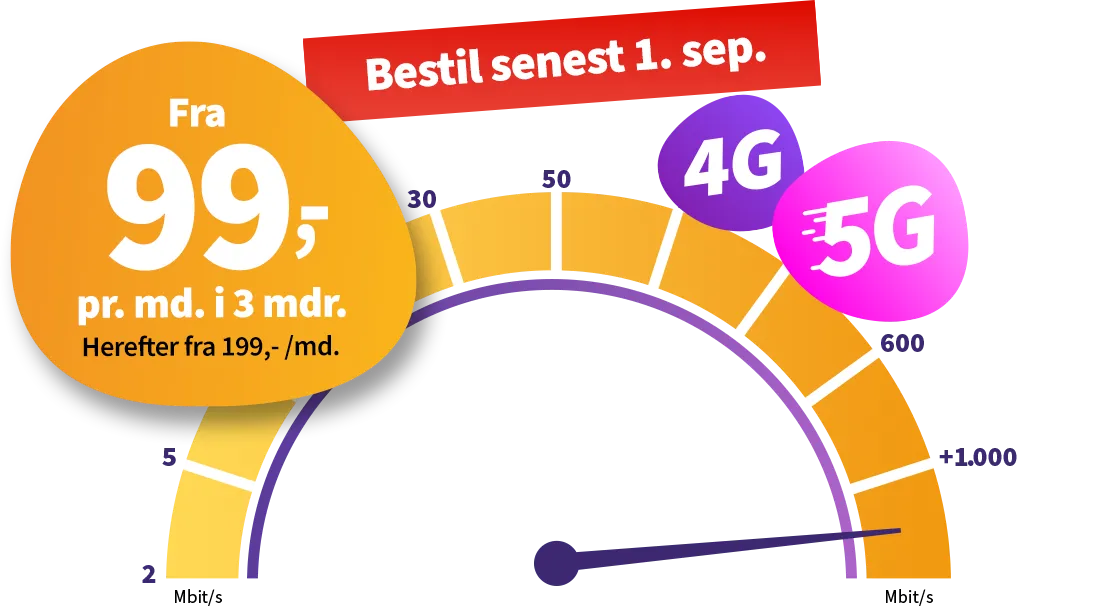 Internet fra 99 kr. i 3 måneder. Herefter fra 199 kr.