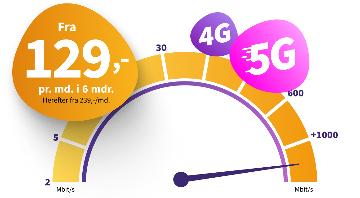 Internet fra 29 kr. i 2 måneder. Herefter fra 239 kr. 