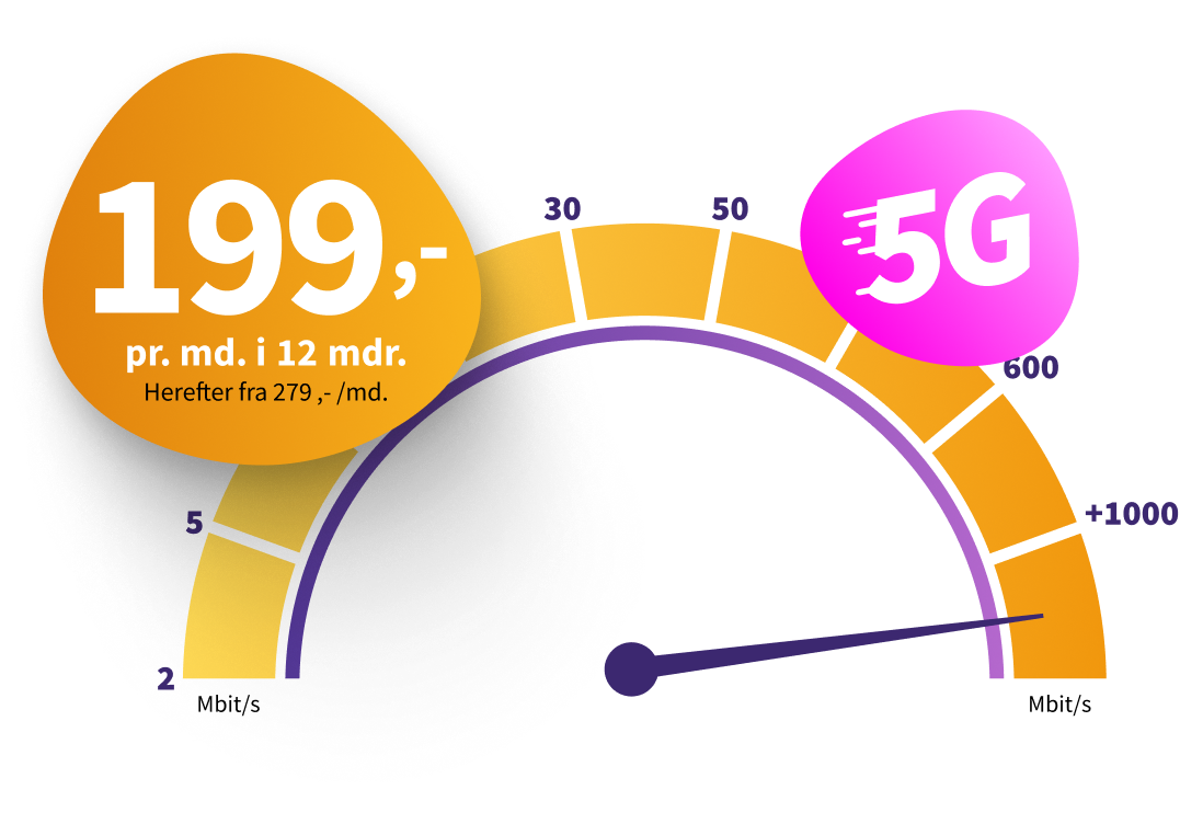 Internet til 199 kr. pr. måned i 12 måneder. Herefter fra 279 pr. måned. 