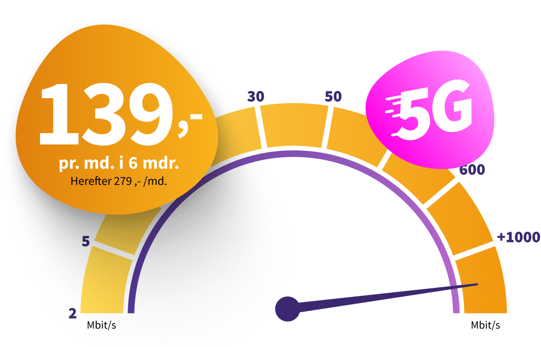 Internet til 139 kr. pr. måned i 6 måneder. Herefter fra 279 pr. måned. 