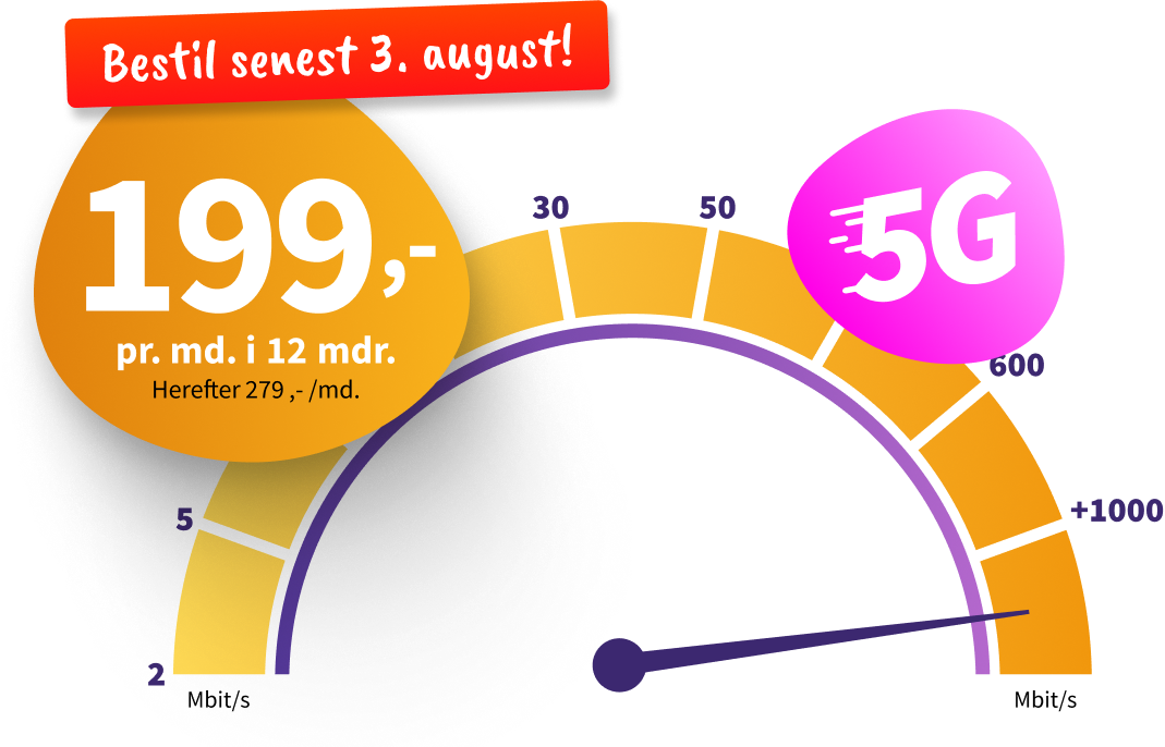 Internet til 199 kr. pr. måned i 12 måneder. Herefter 279 pr. måned. 