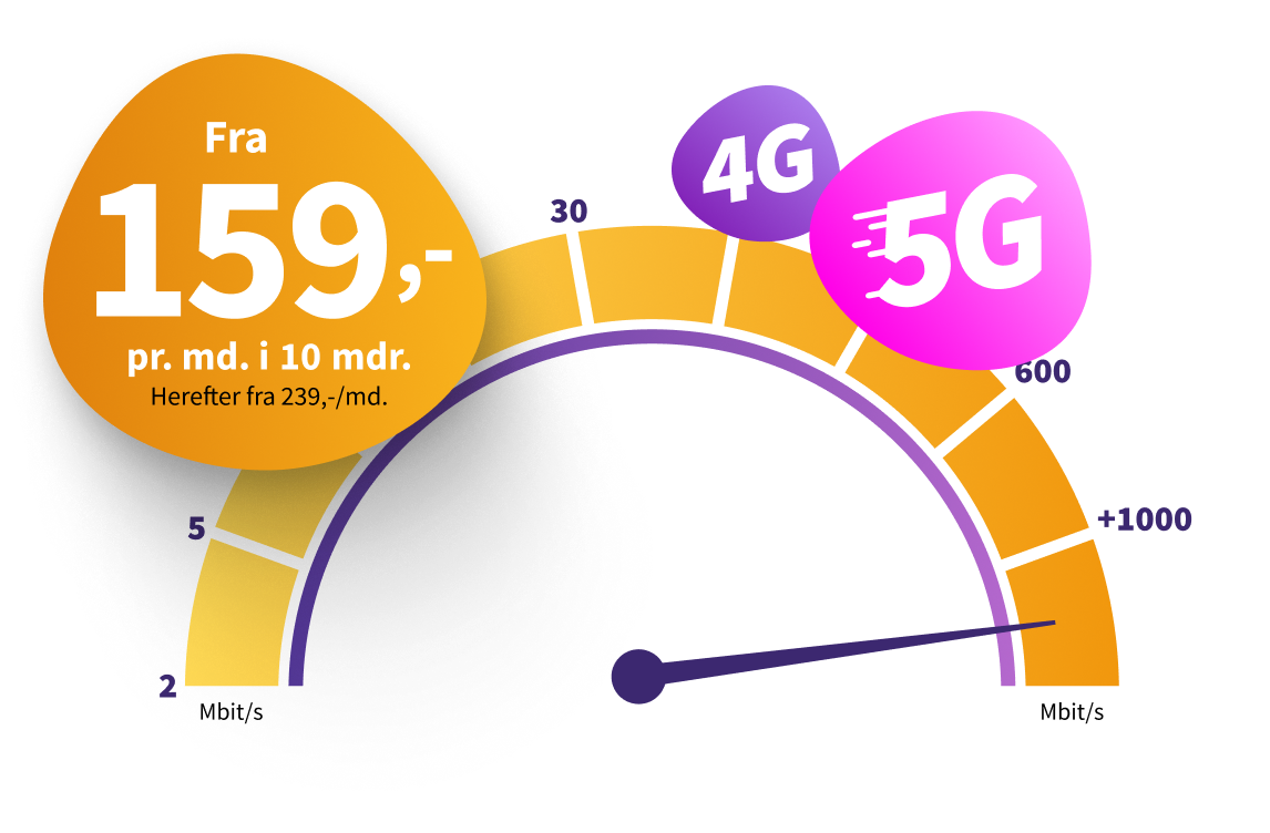 Internet fra 179 kr. pr. måned i 12 måneder. Herefter fra 239 pr. måned. 