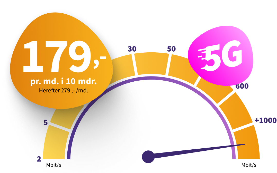 Internet til 179 kr. pr. måned i 10 måneder. Herefter 279 pr. måned. 