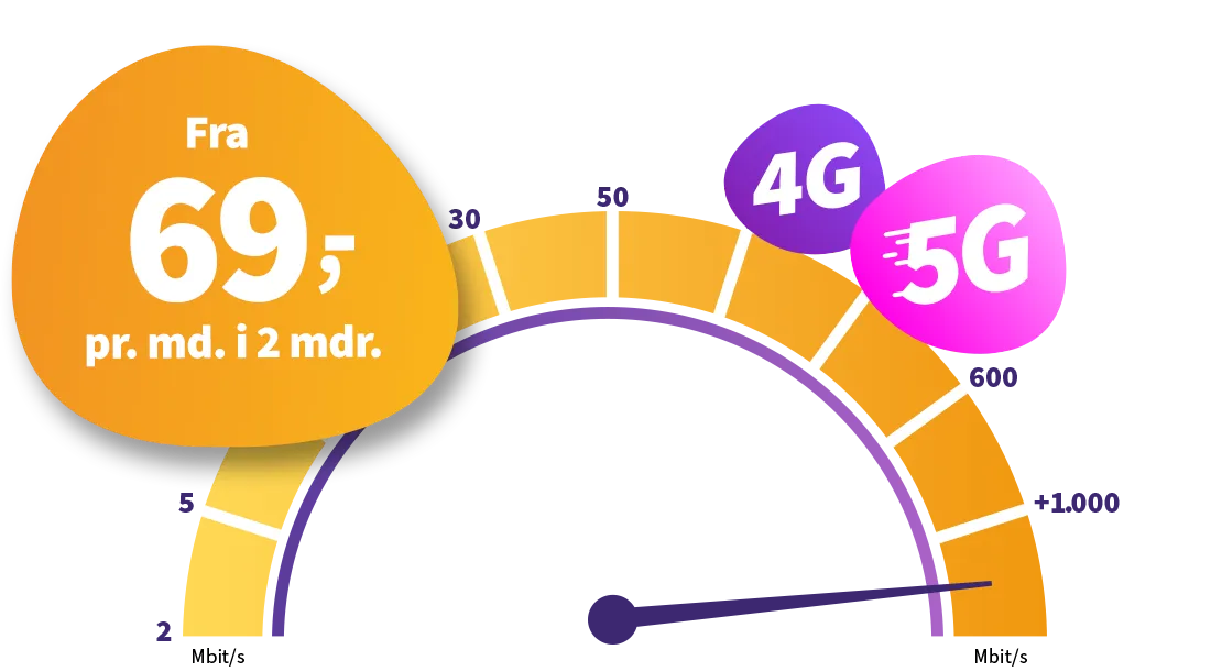 Internet fra 169 kr. pr. måned i 6 måneder. Herefter fra 229 pr. måned. 